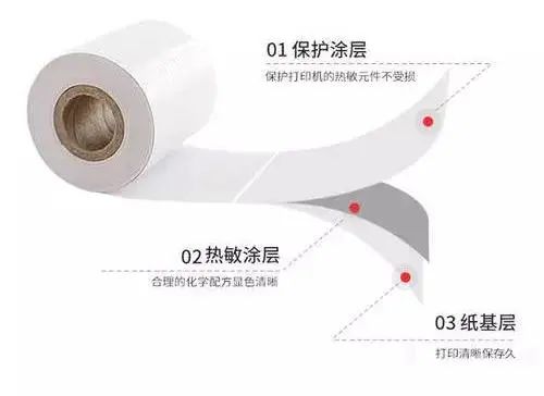 热敏纸涂层加入蜡乳液的作用有什么？