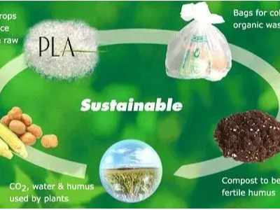 七大绿色生物降解塑料，你了解几个？