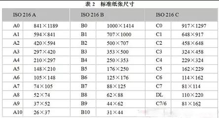 关于图文印刷行业常用纸张规格你知道多少？